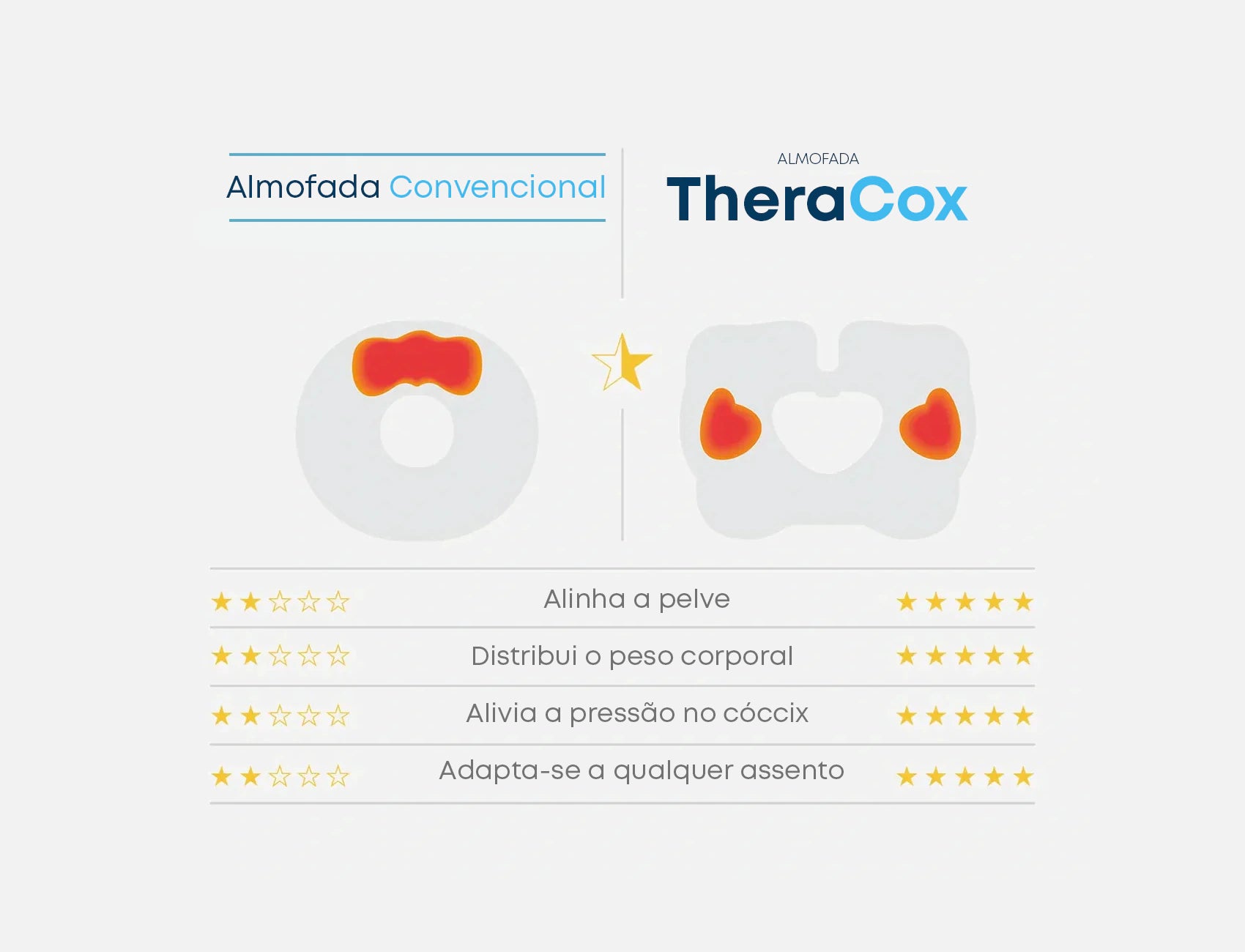 Evite soluções provisórias