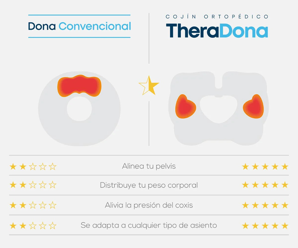 Ten mucho cuidado con las soluciones provisorias