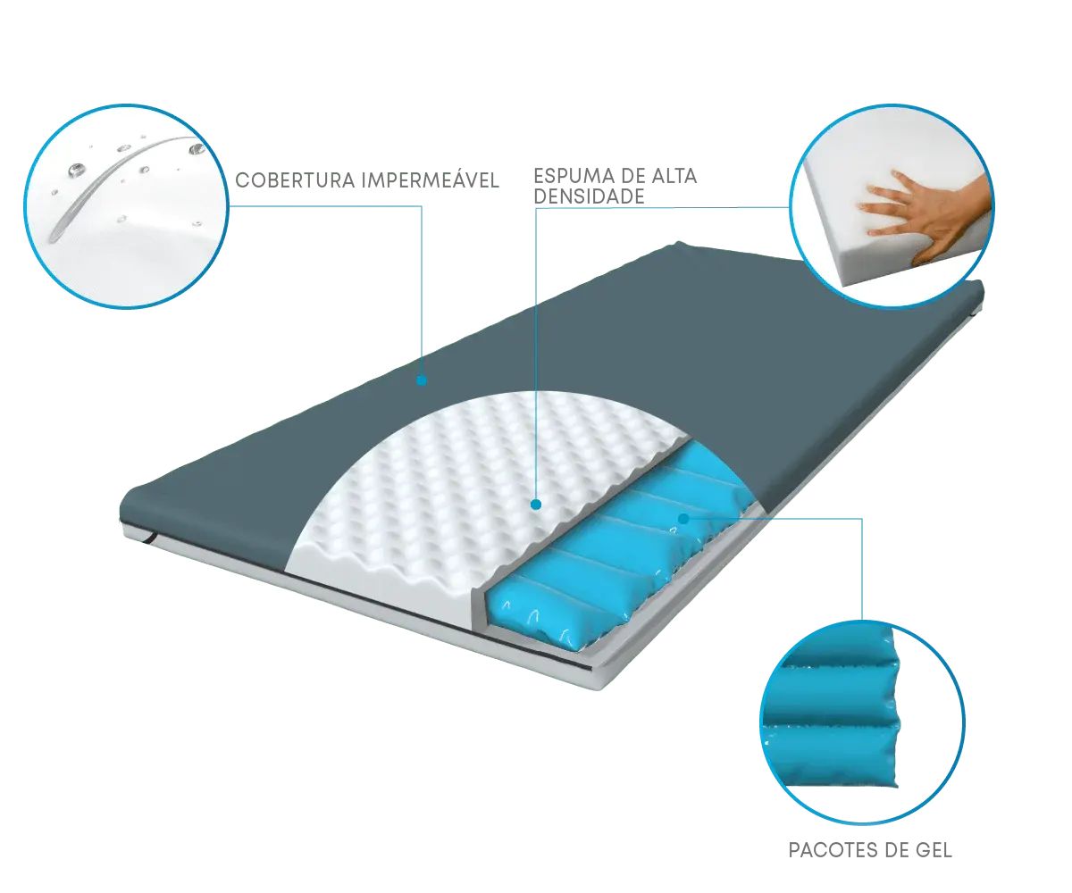 Pillow Top antiescaras Theragel