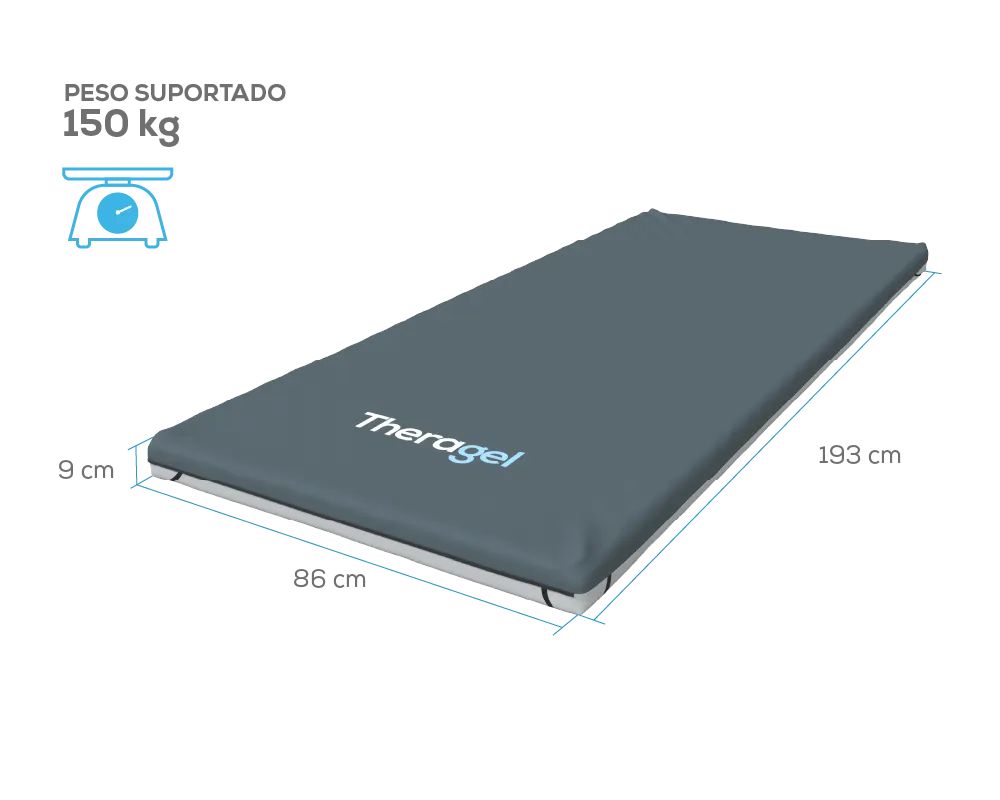 Pillow Top antiescaras Theragel