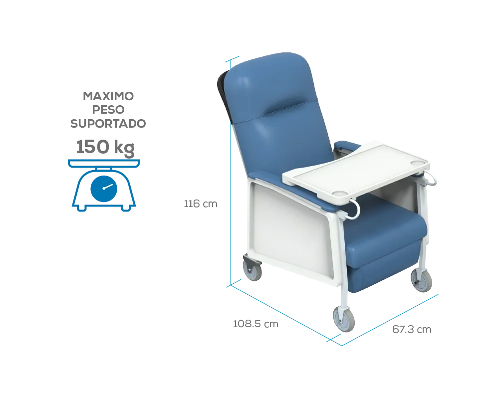 Especificações técnicas