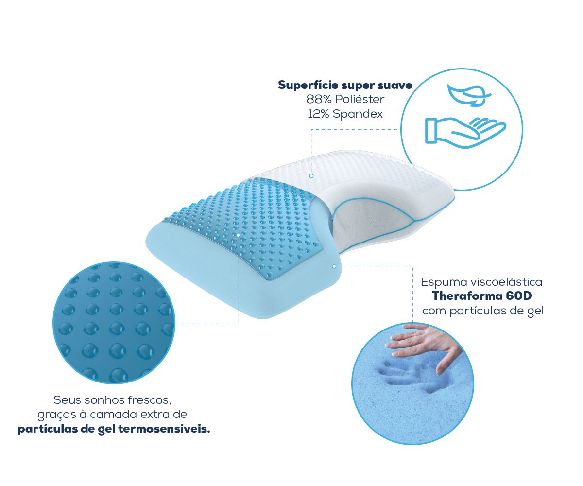 Travesseiro para Dormir de Lado TheraSide Gel
